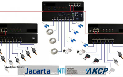 EMS & Power Monitoring System