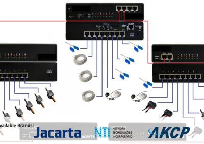 EMS & Power Monitoring System