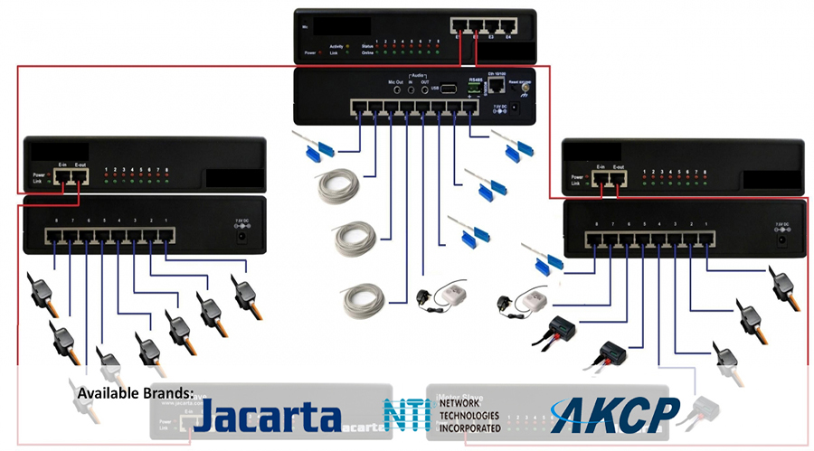 EMS & Power Monitoring System