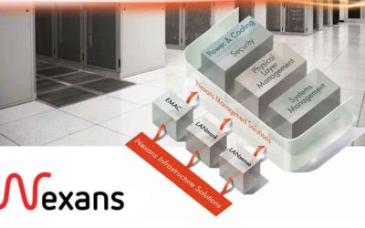 Structured LAN Cabling
