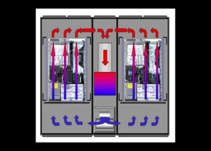 close loop cooling